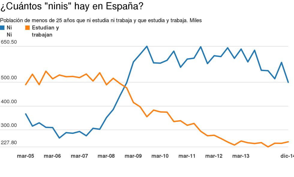 Cuantos Tesla Hay En España