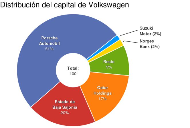 Máxima presión para Volkswagen: el futuro de Winterkorn, en el aire