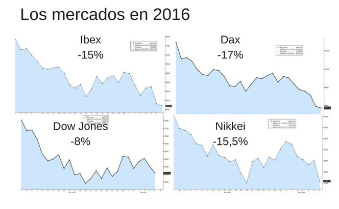 Agitación en el Ibex: cinco claves que explican las sacudidas de los mercados