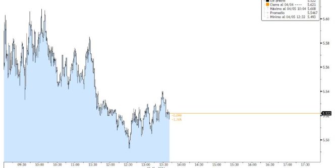BBVA