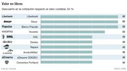 ¿Cuáles son las cotizadas con un potencial superior al 20%? ¿Cuáles son las cotizadas con un potencial superior al 20%?