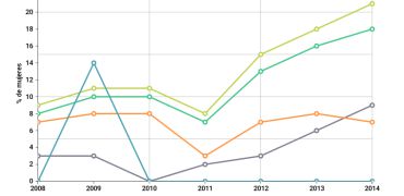 5 gráficos de mujeres en el poder y la toma de decisiones