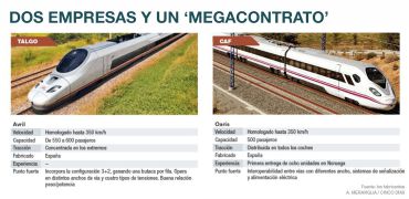 CAF y Talgo se disputan el 'macrocontrato' del AVE de Renfe