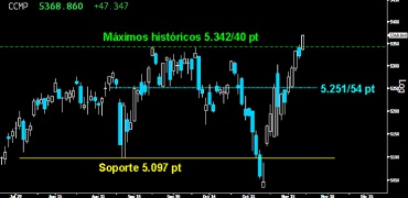 El fiestón que prepara la Bolsa para fin de año