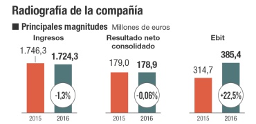 Radiografía de Prosegur Cash